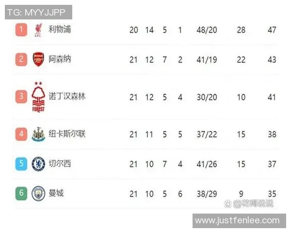 超算分析英超最终排名阿森纳夺冠热刺降级仅差两分